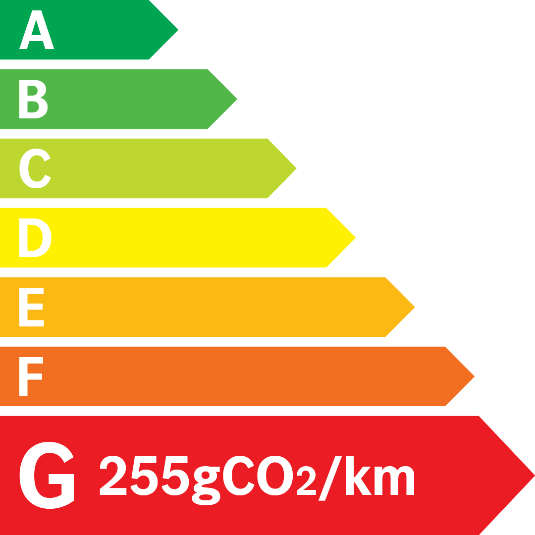 Étiquette énergie 255 g/km