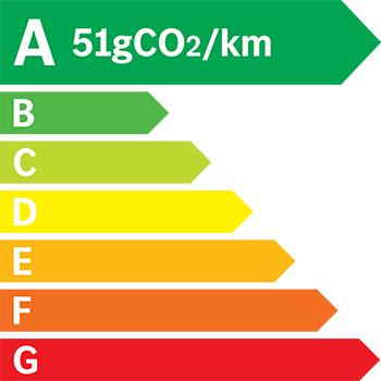 Étiquette énergie 51 g/km
