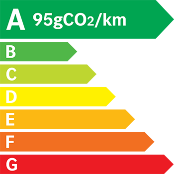 Étiquette énergie 95 g/km